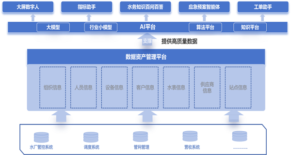智慧水务：“十五五”规划如何描绘我们的未来水生活？