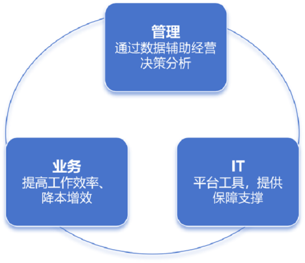 智慧水务：“十五五”规划如何描绘我们的未来水生活？