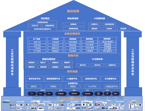 智慧水务：“十五五”规划如何描绘我们的未来水生活？